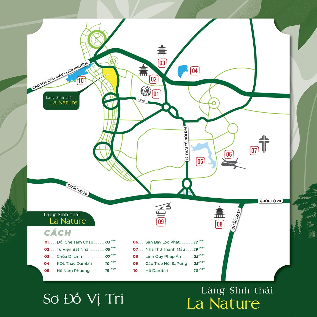 Vị trí làng sinh thái La Nature Bảo Lộc