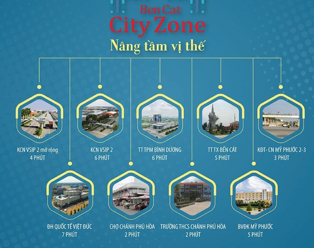 Tiện ích liên kết của dự án BenCat City Zone Bình Dương