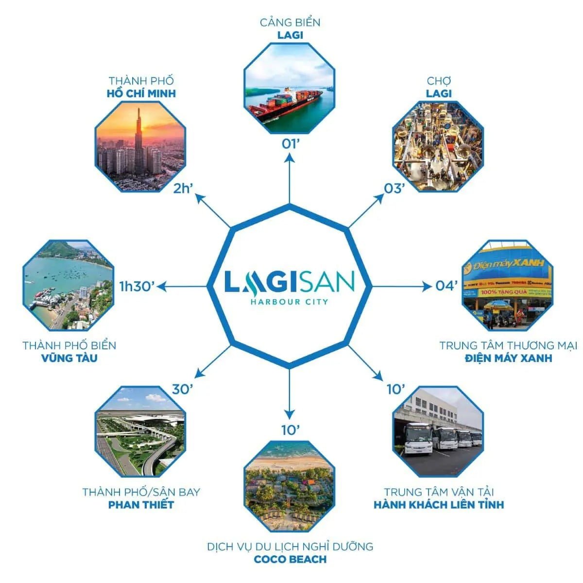 Tiện ích liên kết vùng Dự án Khu đô thị Lagisan Harbour City La Gi Phan Thiết